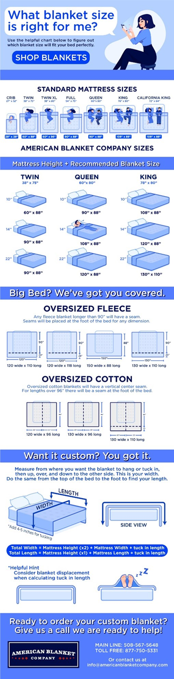 Blanket Size Chart